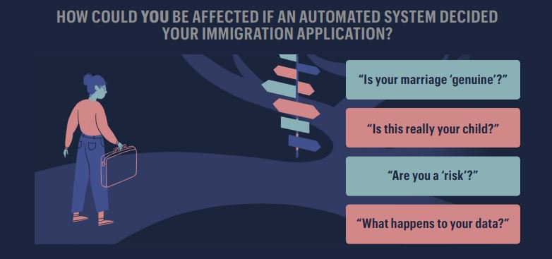 Image in @citizenlab's post: The implications of AI in Canada's immigration and refugee systems are far-reaching and, often, a m…