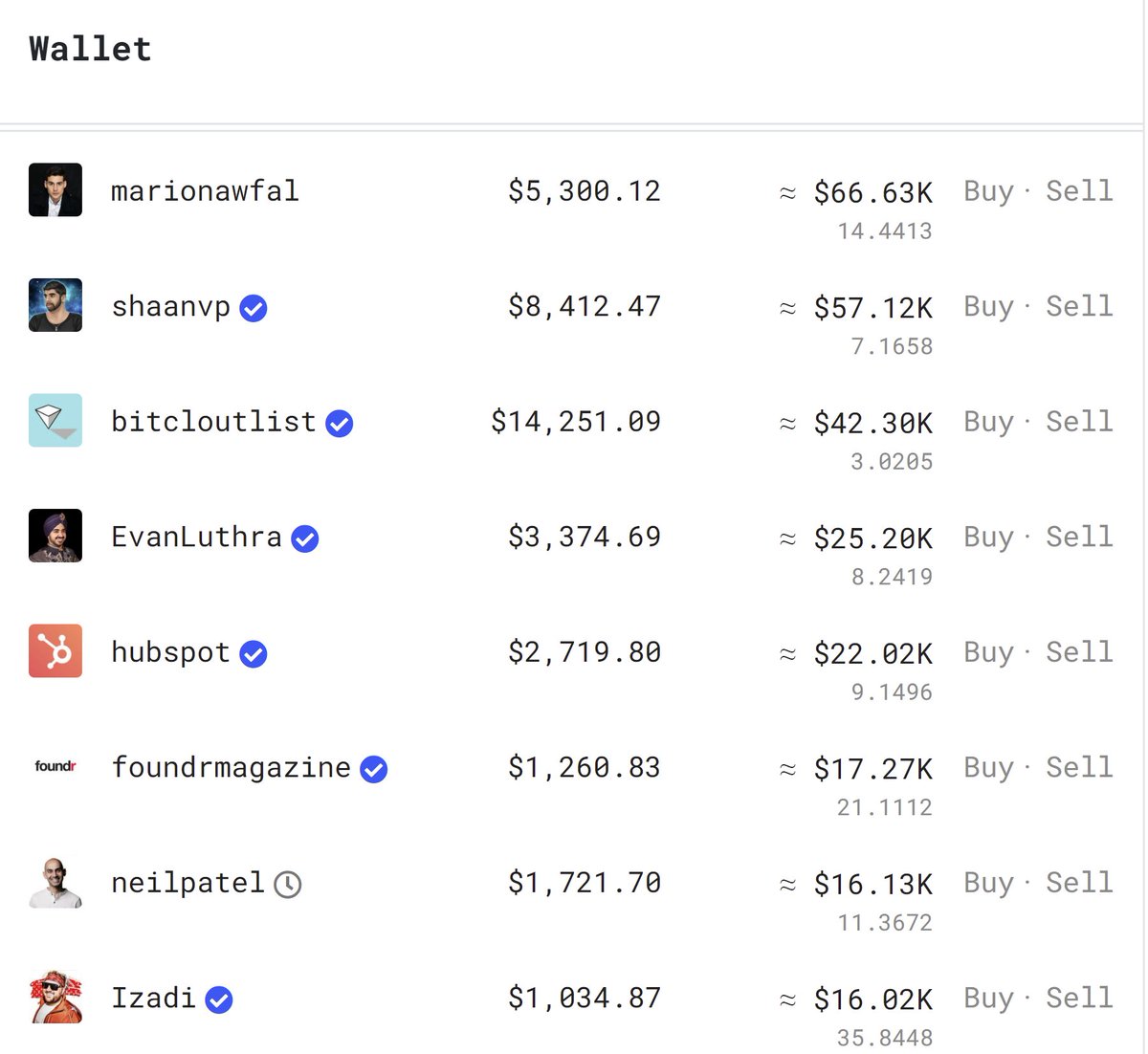 Image in @MarioNawfal's post: I currently have over $1m invested on #BitClout
Who do you think will perform best over the next 7…