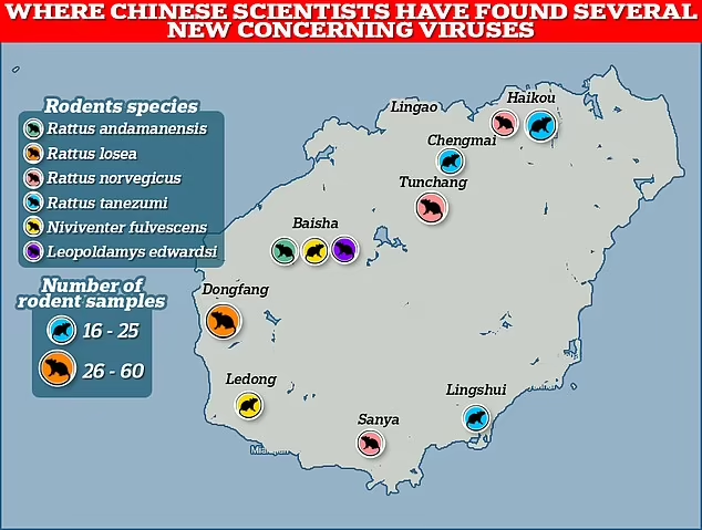 Image in @MarioNawfal's post: 🚨BREAKING: Chinese Scientists Discover EIGHT Never-Before-Seen Virus & Plan to Experiment with Them…