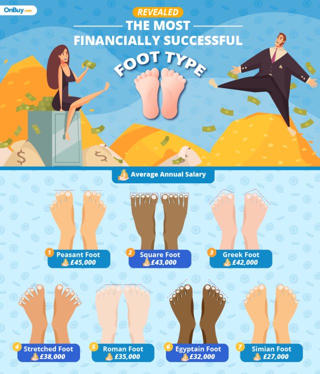 Image in @MarioNawfal's post: 🦶SELLING FEET PICS IS NOW A CAREER
If you've got the right toe type, it might be time to start sel…