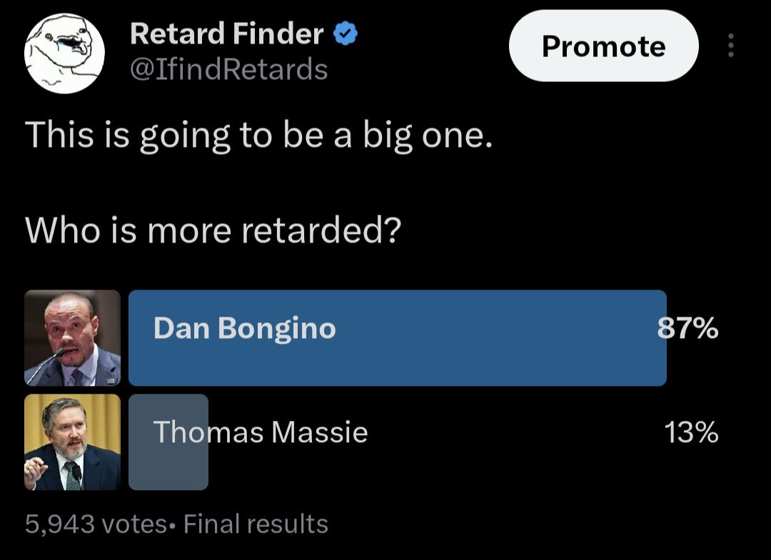 Image in @IfindRetards's post: Dan Bongino wins with a huge margin. https://t.co/zibxucPLil