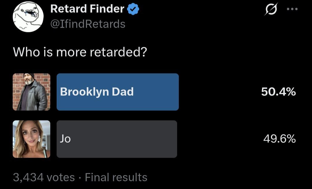 Image in @IfindRetards's post: The results are in. After 3434 votes Brooklyn Dad wins by less than 1%.
Someone let him know he wo…