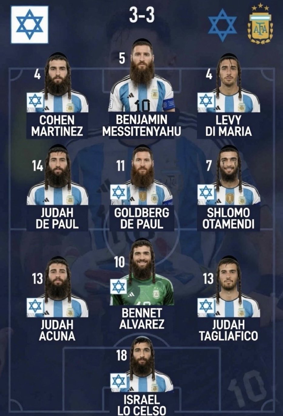 Image in @sneako's post: Argentina starting lineup tonight ⚽️ https://t.co/XftjgwX4N2