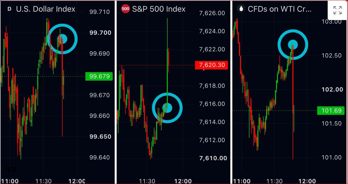 Image in @MarioNawfal's post: 🚨🇸🇦 Saudi Arabia leaked a repair plan and the oil market treated it like the oil was already flowin…