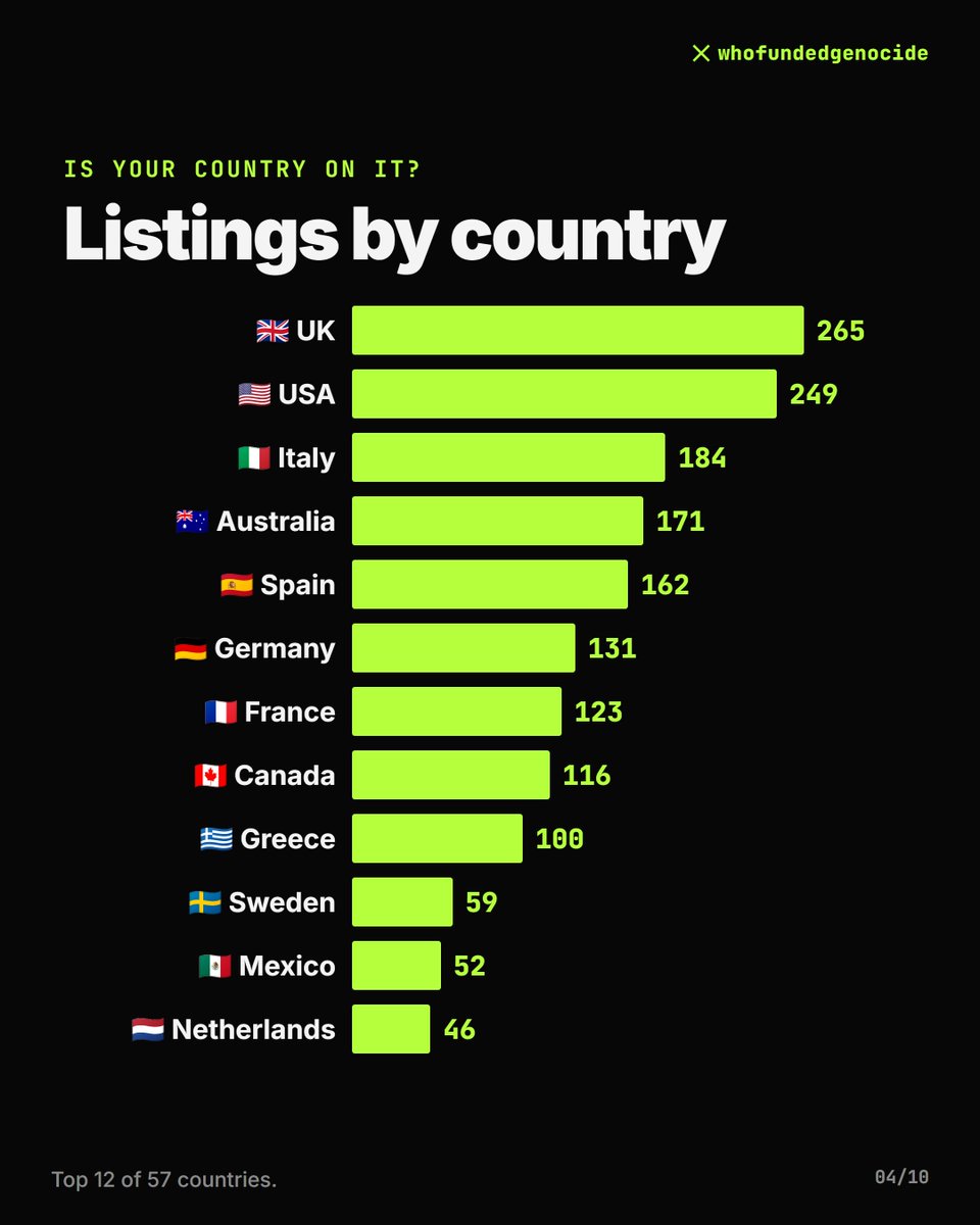 Image in @xIsraelExposedx's post: You can search here to see if you, your city, or protest is being tracked by the israeli Foreign Mi…