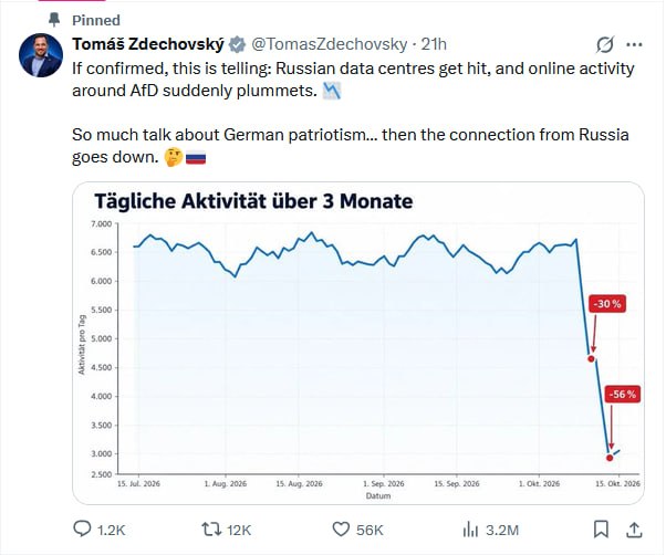 Image in @MarioNawfal's post: 🇪🇺🇩🇪 Tomáš Zdechovský is a MEMBER OF THE EUROPEAN PARLIAMENT.
He shared an anonymous graph suggest…