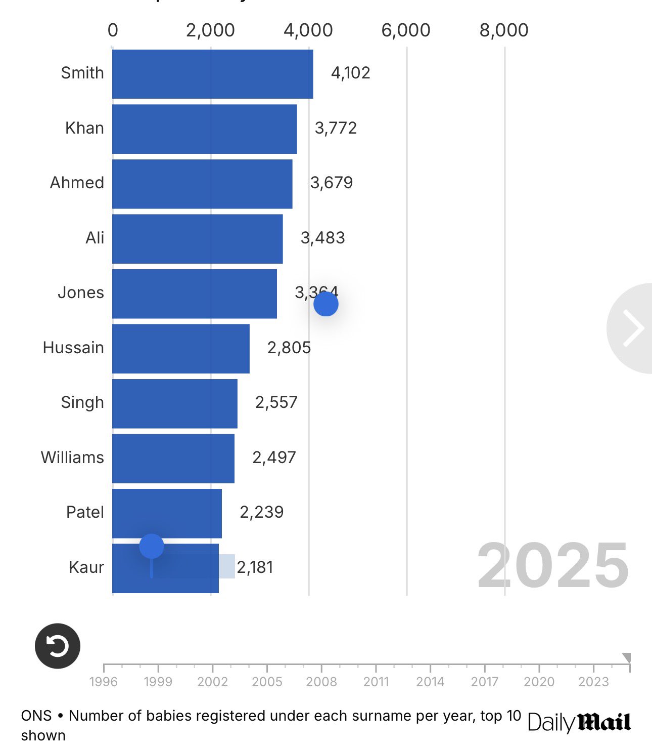 Image in @MarioNawfal's post: 🇬🇧 BRITAIN'S NEXT GENERATION is going to look VERY DIFFERENT from the last...
In 1996, Smith, Jone…