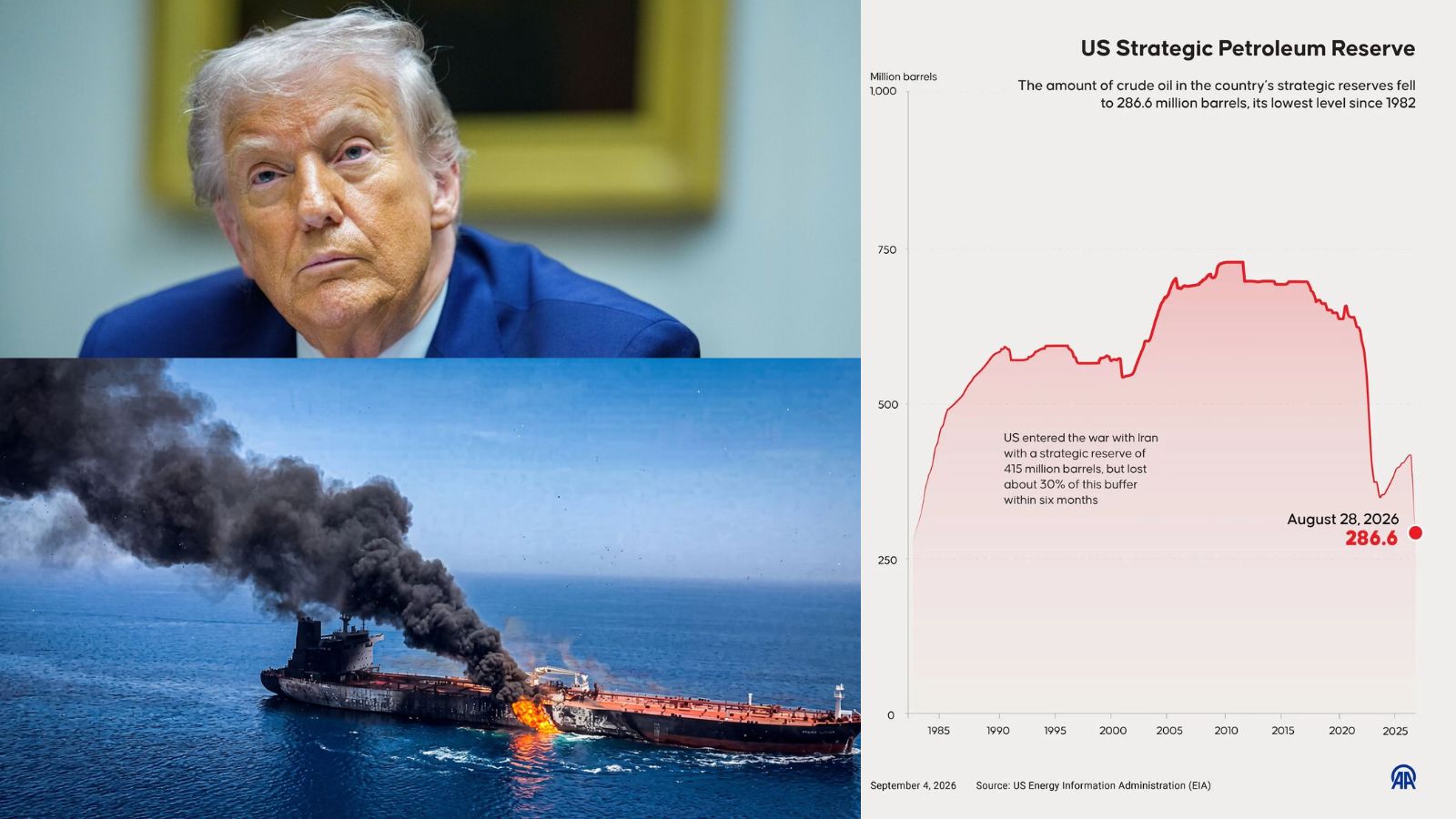 Image in @MarioNawfal's post: 🚨🇮🇷 The Hormuz crisis has triggered the biggest energy supply shock on record...
Strait of Hormuz …