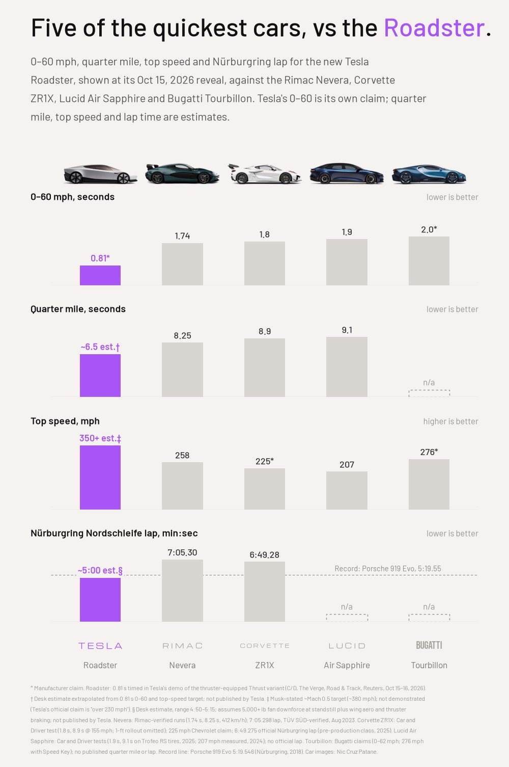 Image in @BlackApple's reply: @MarioNawfal Stats are absolutely bonkers https://t.co/8MT79OCOsm
