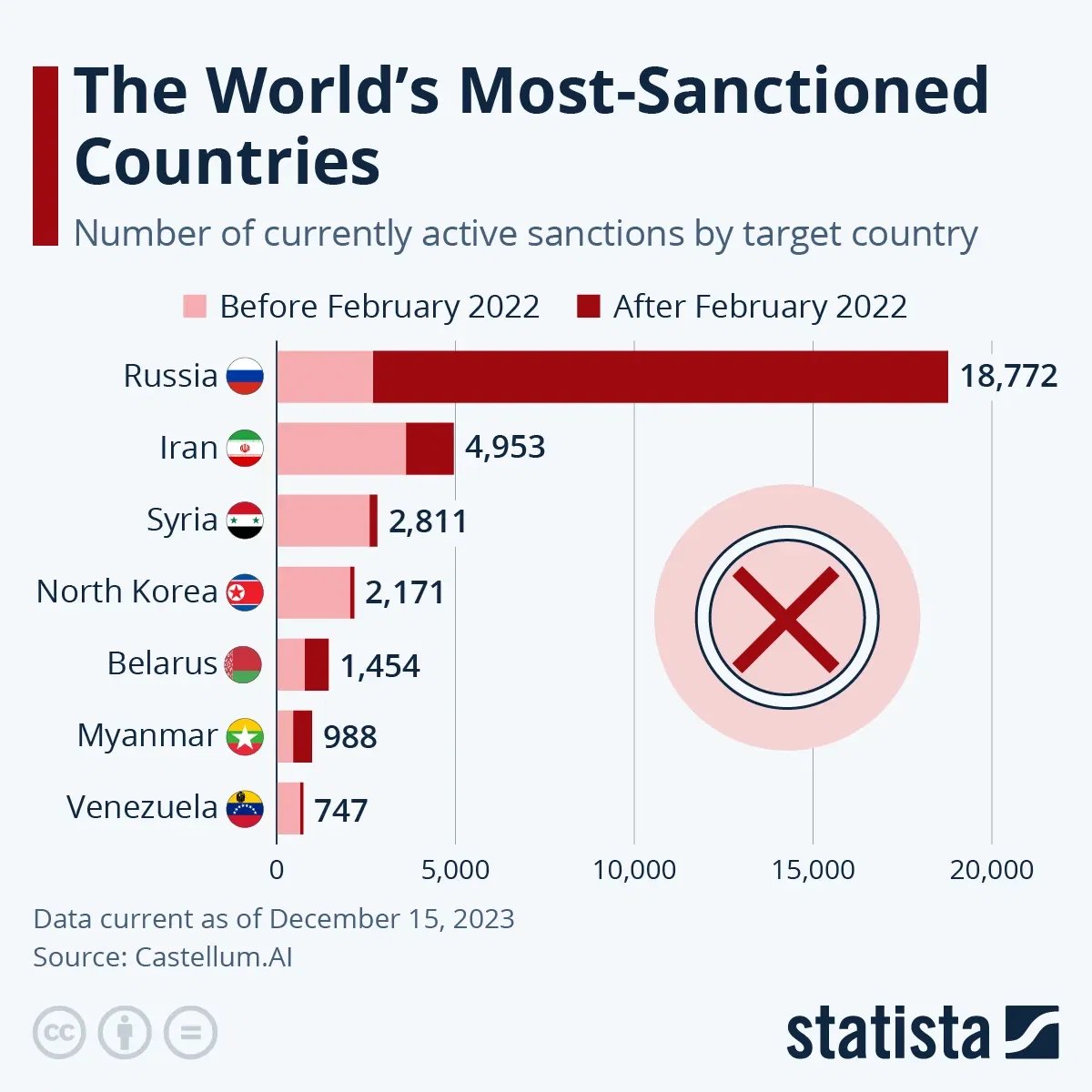 Image in @aniru4h's reply: @MarioNawfal This is collective West's economic war against Russia and whole world clearly understa…