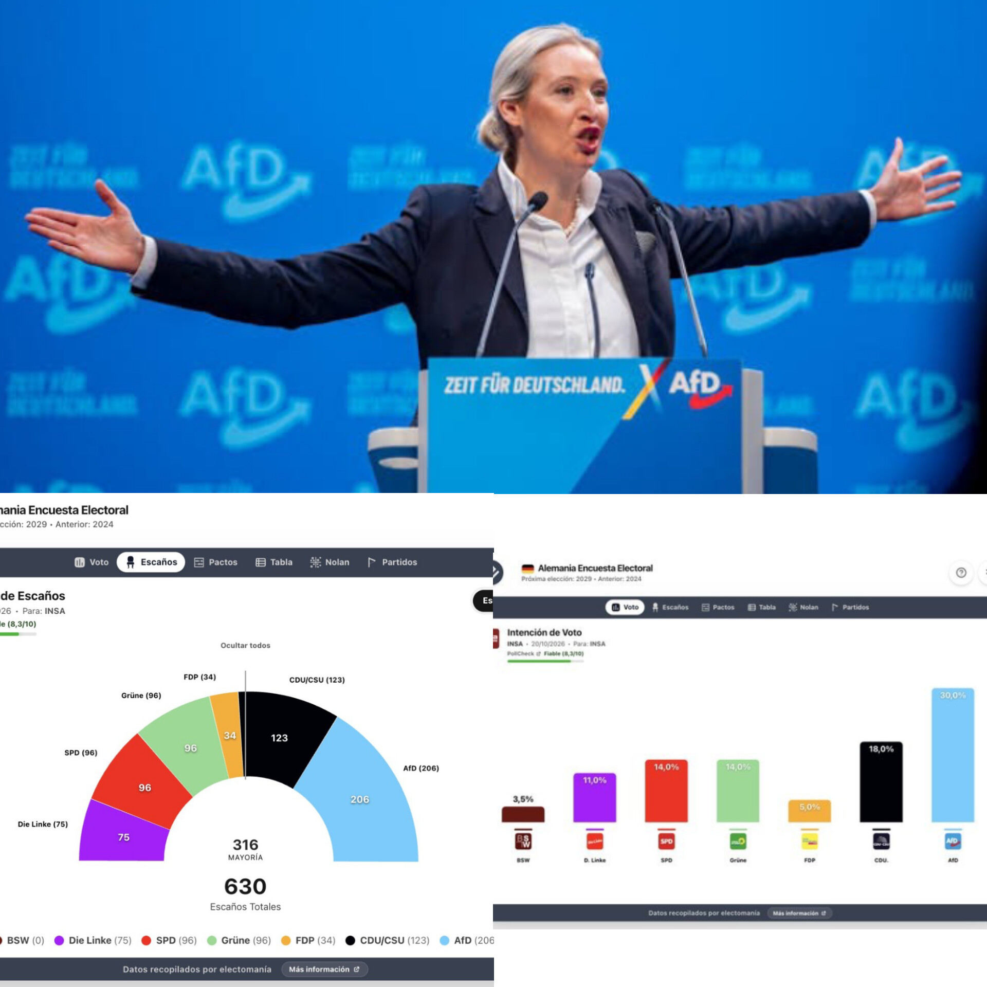 Image in @MarioNawfal's post: 🇩🇪 AfD is SHATTERING Germany's political establishment in the latest polls...
AfD would be at 30%,…