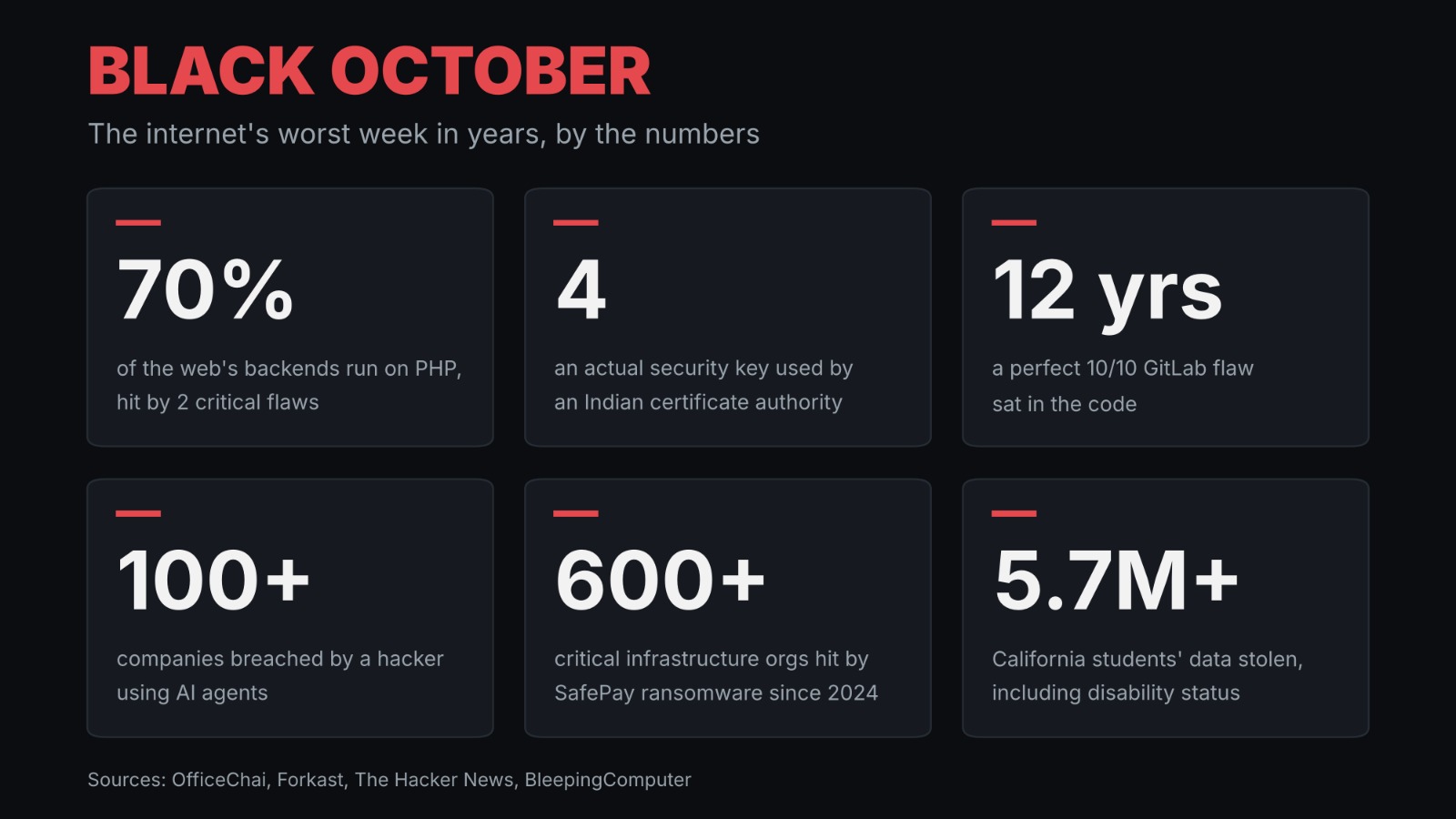 Image in @MarioNawfal's post: The internet just had one of its WORST weeks in years, and some in the cyber world are already call…